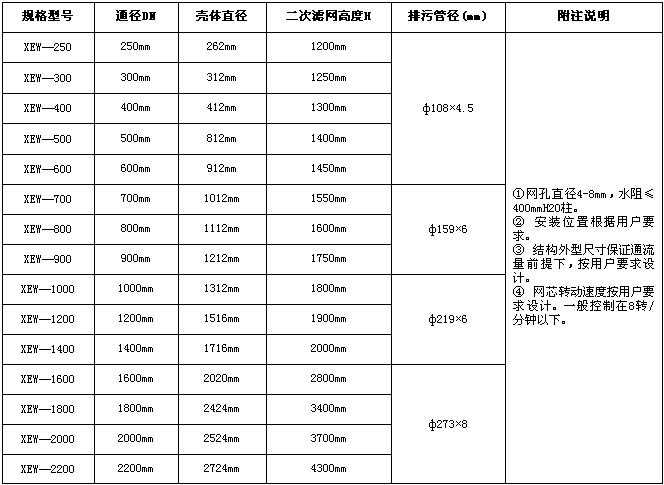 二次濾網(wǎng)系統(tǒng)是凈化水中污物、保持凝汽器水室經(jīng)常處于清潔狀態(tài)